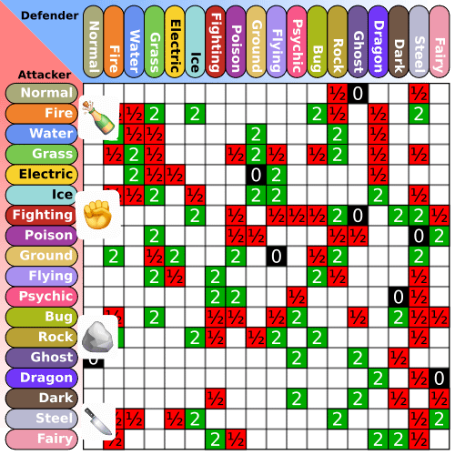 Thanks for the tip, Nintendo!