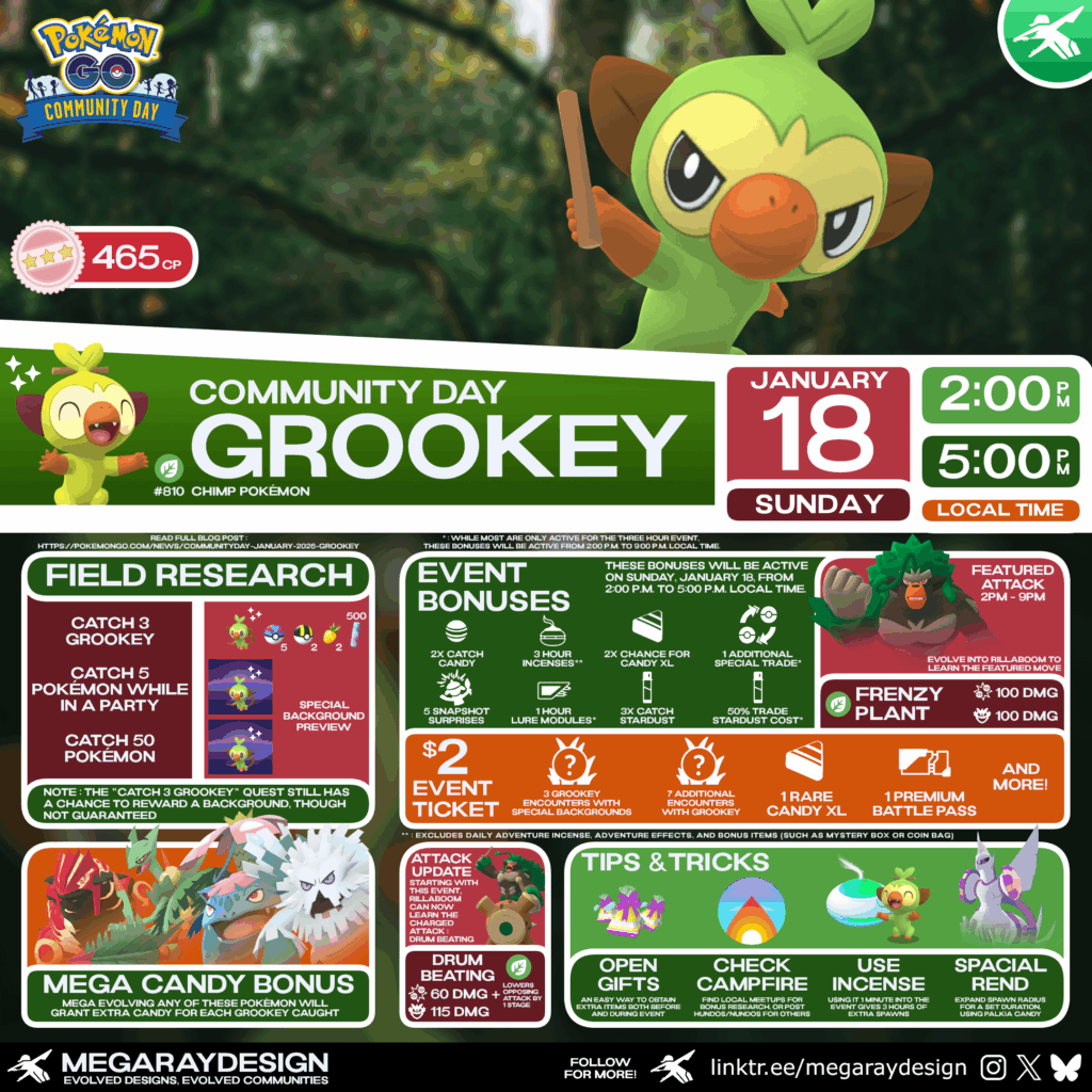 Pokémon GO - Grookey Community Day Graphic created by MegaRayDesign! ✨