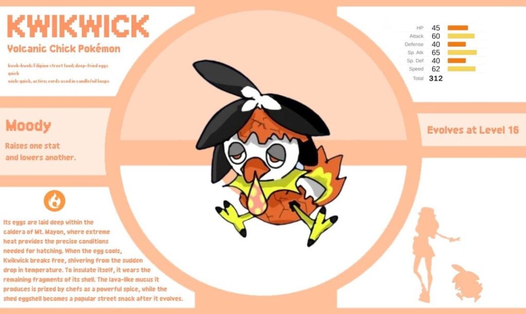 Meet the Fire-type starter of the Maharla region!