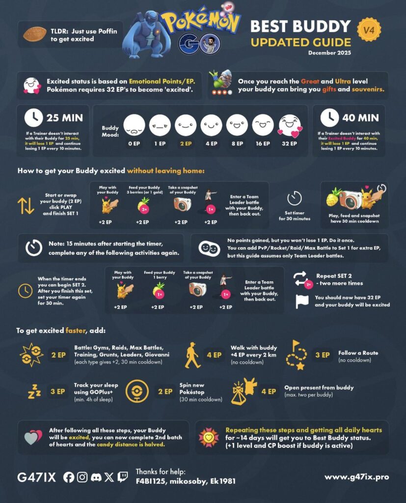 Excited without a poffin