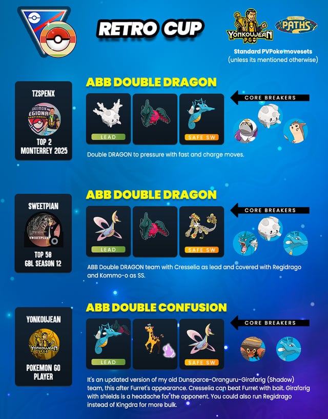 Retro Cup: Great League Edition and Master Premier - Recommended Teams