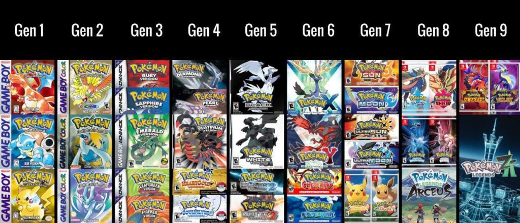 For those whose first game was a later gen.