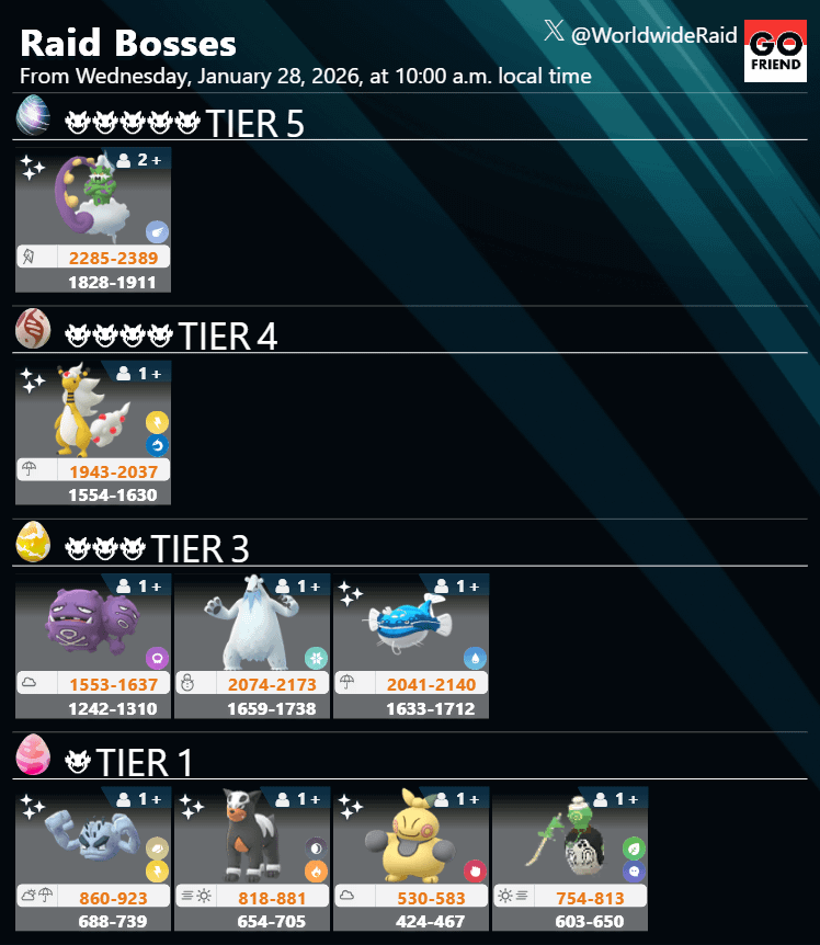 Raid Boss rotation update｜From Wednesday, January 28, 2026, at 10:00 a.m. local time