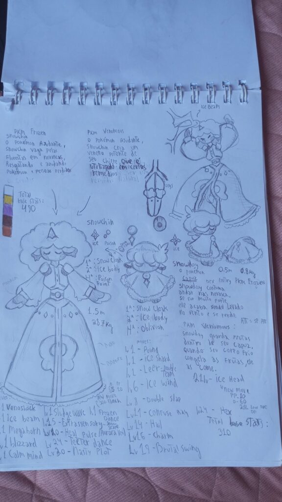 Here are some more Pokémon I made for my region, inspired by Ukraine and Russia.