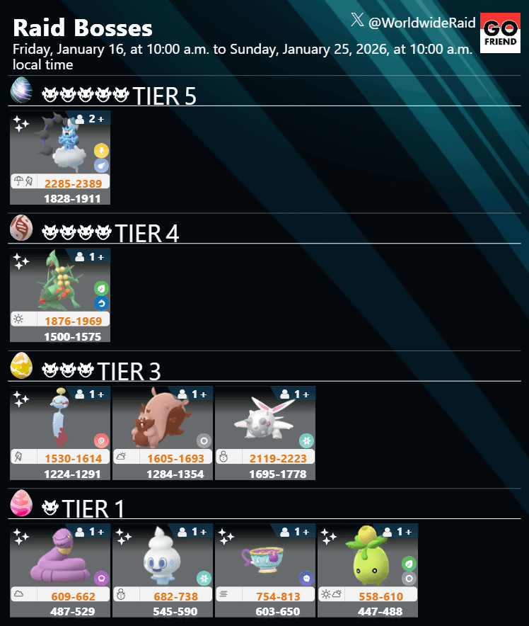 Raid Boss rotation update｜Jan. 16 (Fri), 10 a.m. – Jan. 25 (Sun), 10 a.m. local time, 2026