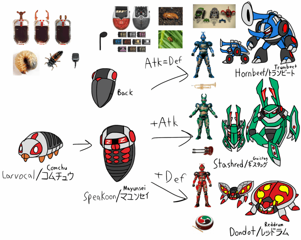 Regional bug based on B-Fighter/Beetleborg