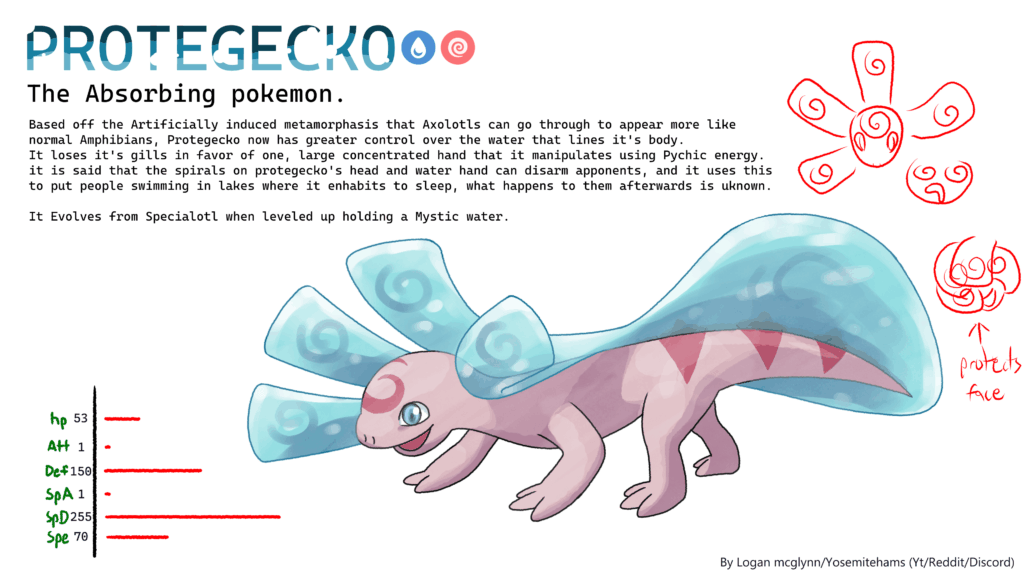 I was so sure I'd make at least an honorable mention in the Truegreen contest, oh well. Here is Protegecko!