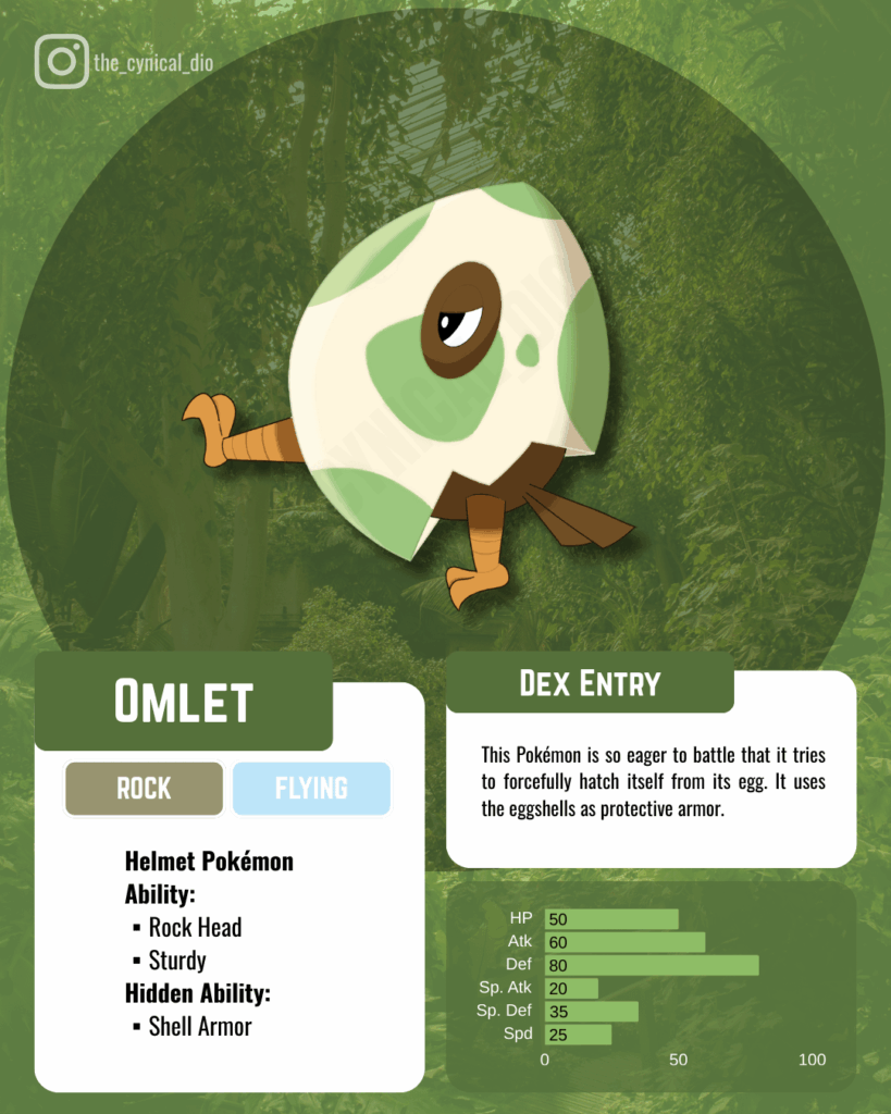 Fakemon: Omlet Line