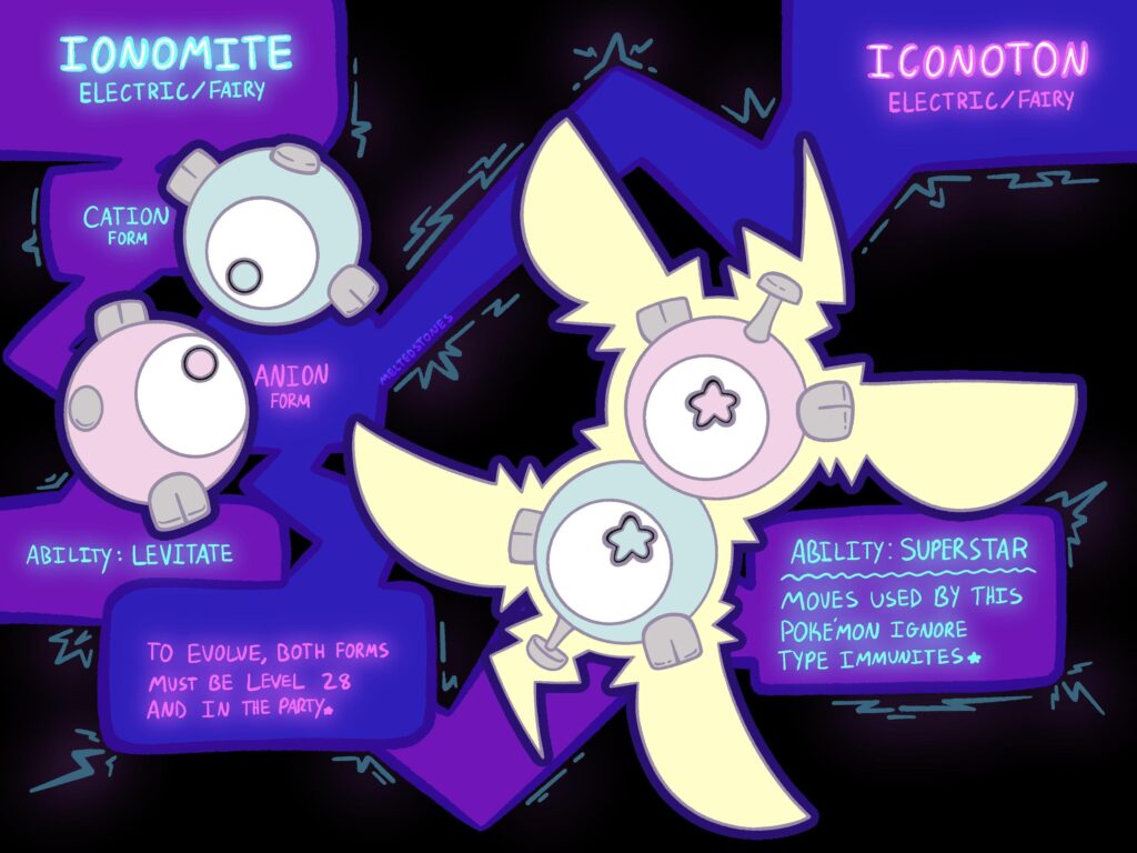 [OC] Ionomite + Iconoton!