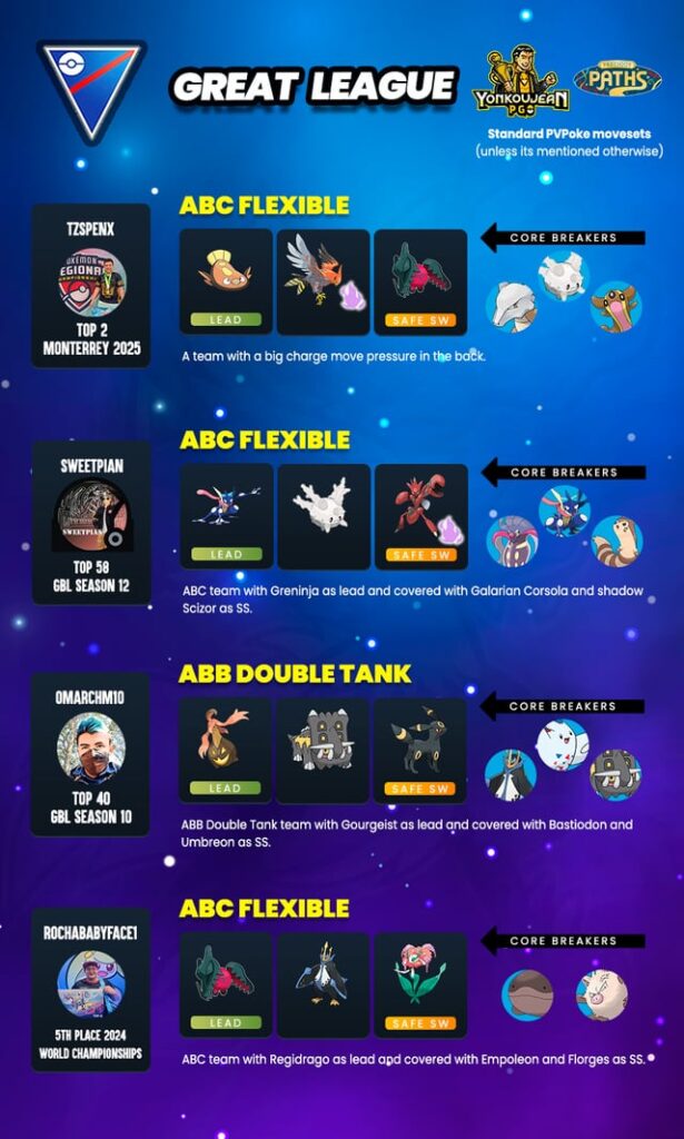 Great, Ultra and Master League - Recommended Teams