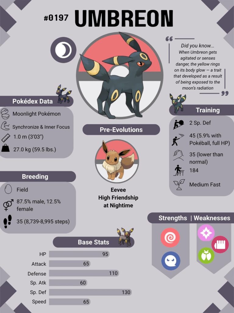 Pokémon Infographics