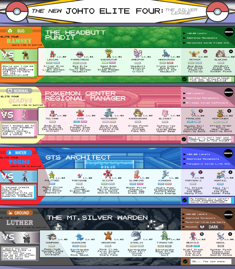 the New Johto Elite 4! - The Silver League? [OC]