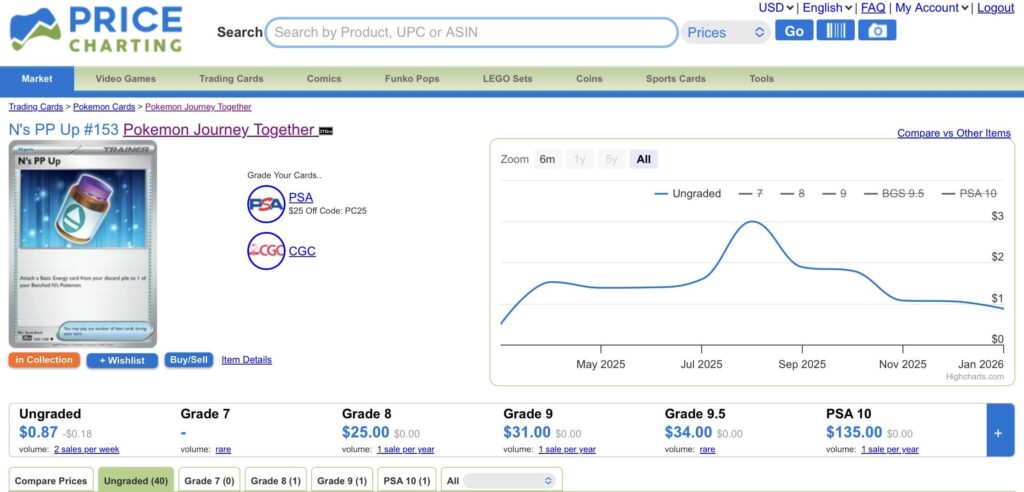 Anyone know why N’s PP up is so expensive in a 10?