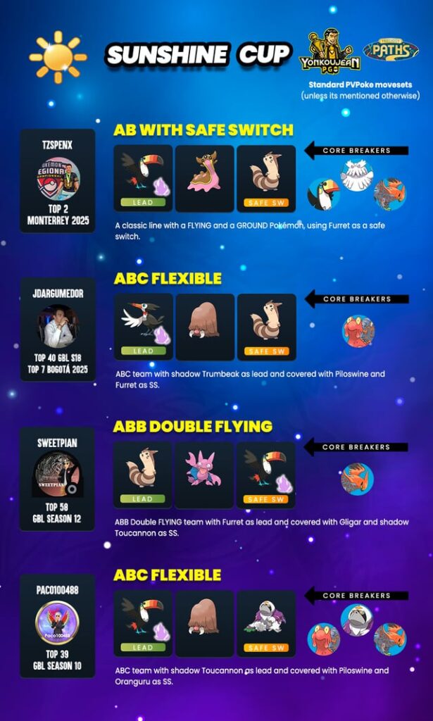 Sunshine Cup: Great League Edition and Ultra League