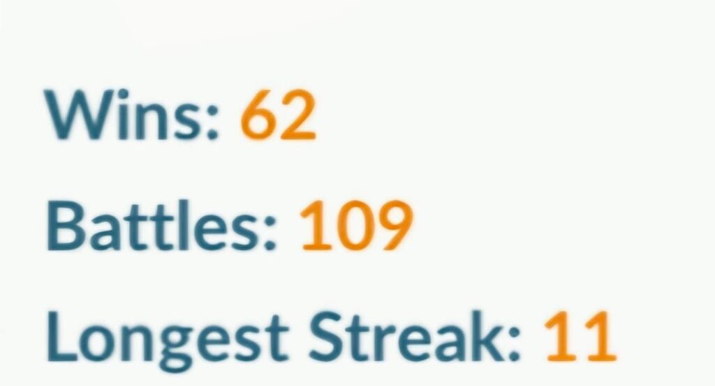 What do u think about my win rate for this season and the win rate of my all time pvp