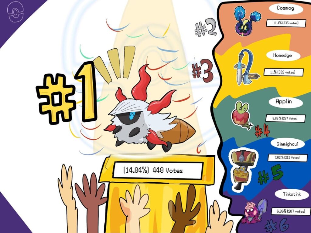 Larvesta was voted as the most unanimously Hyped Community Day