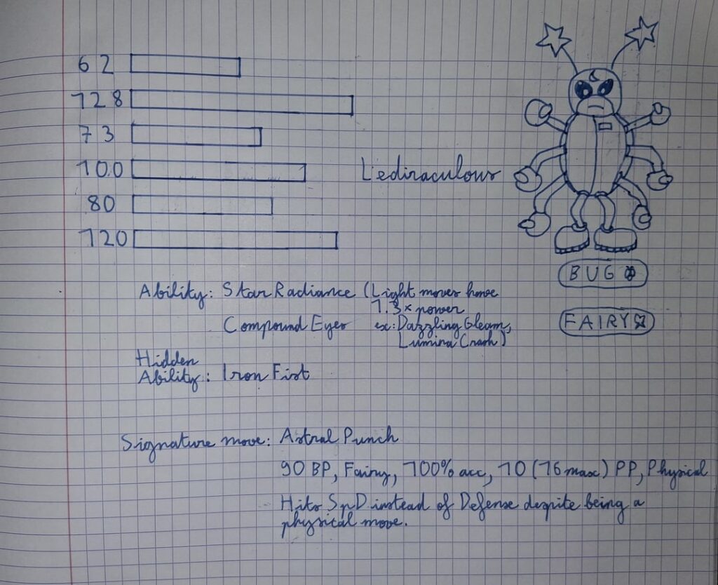 I made 2 new evolutions to already existing pokemon