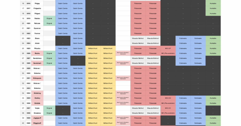 Best Way to Hunt all Shiny Pokemon on Switch