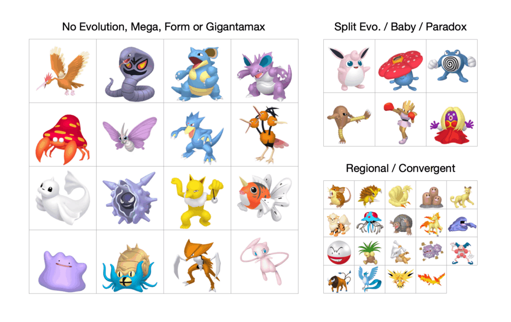 Last remaining Gen 1 Pokémon that haven't been updated/improved in any way
