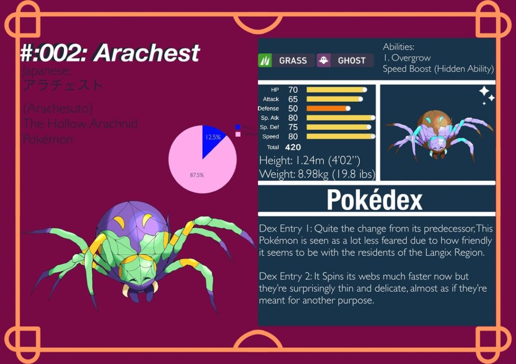 Arachest and Jorohun (OC)