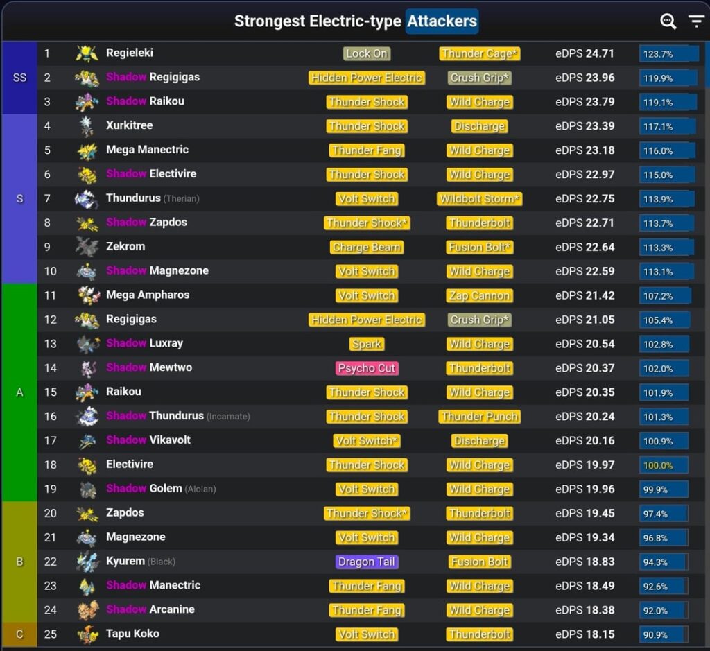 Dialgadex attackers vs. counters eDPS difference