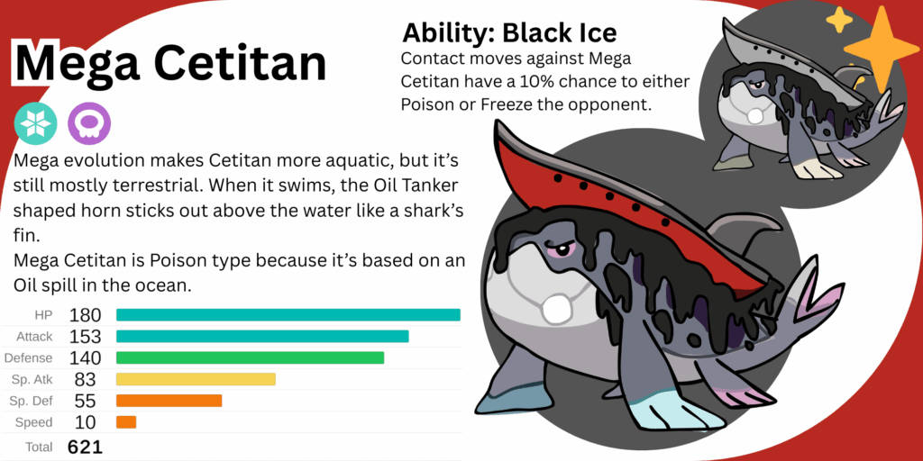 I made a Mega Cetitan