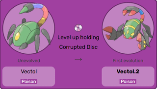 Some Pokémon Evolution Lines that I like