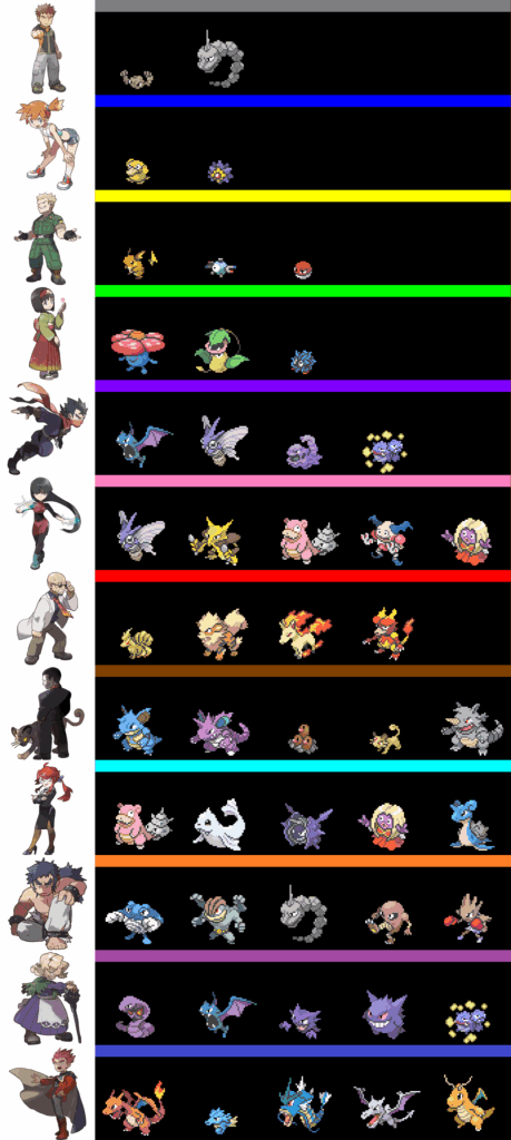 Kanto Gym Leader and Four Elite my Version