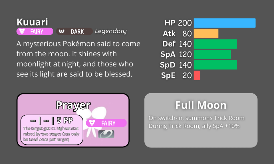 Opinion my fakemon (mainly strategic) ?