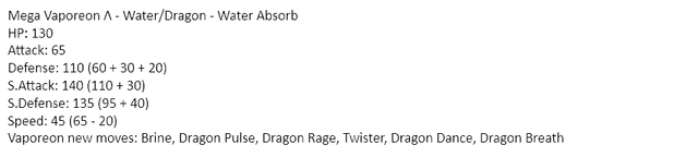 I made new stats and new movepools for my take on Mega Eeveelutions!