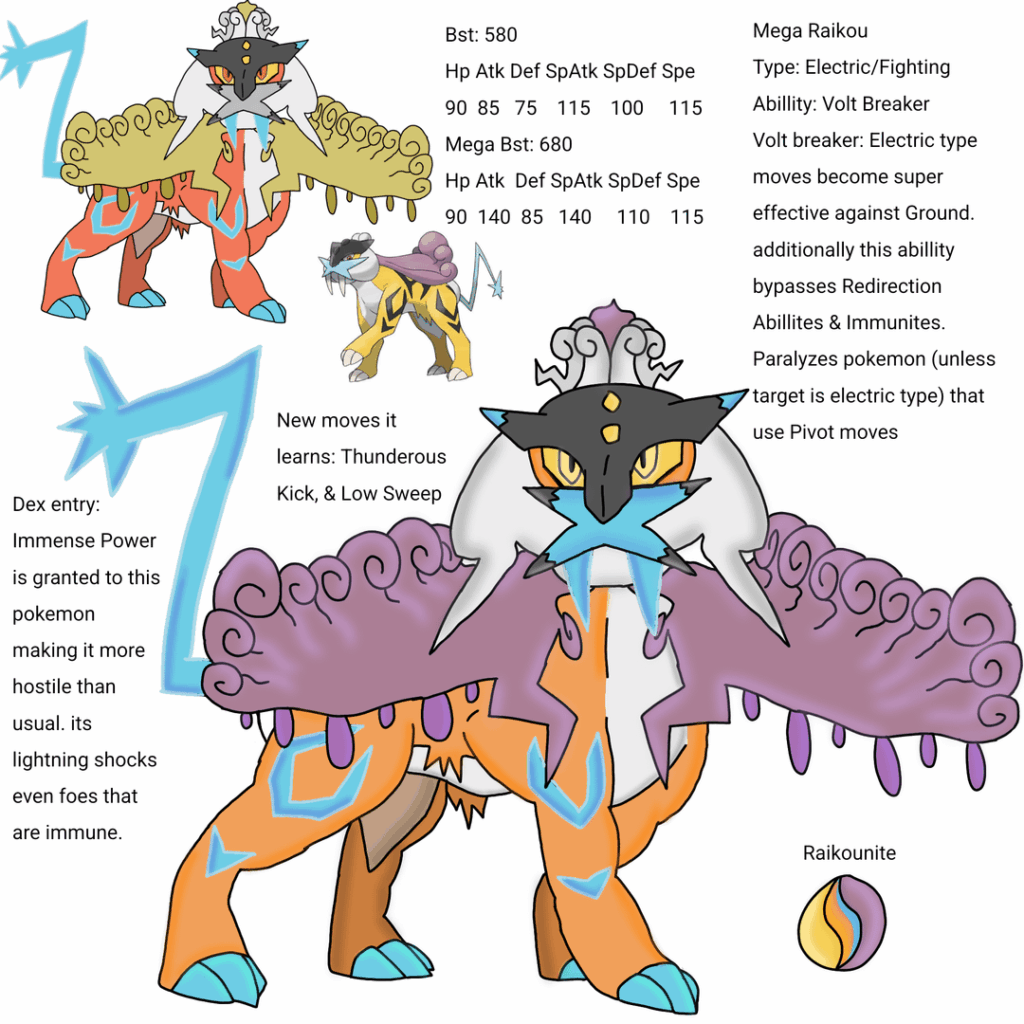 Megas & Primals for the Cavain Region