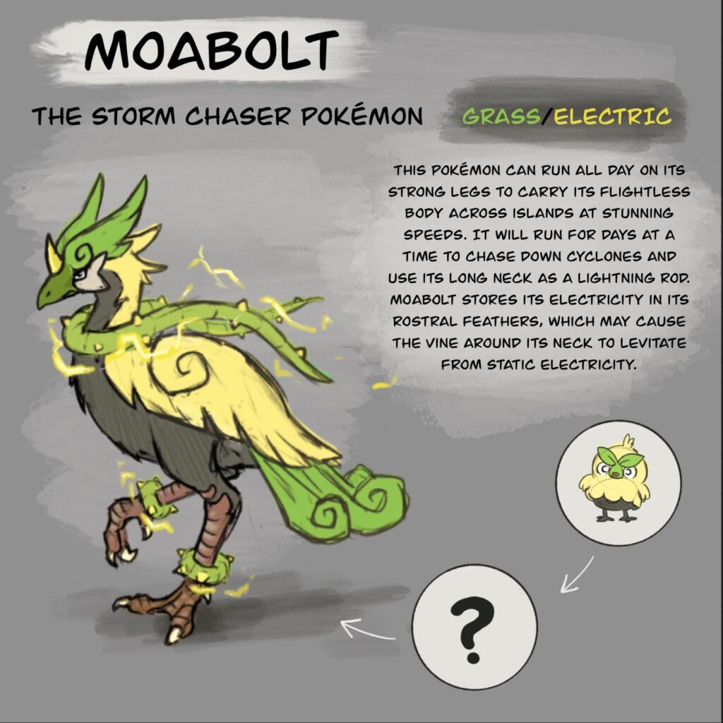 Evolution idea so far!