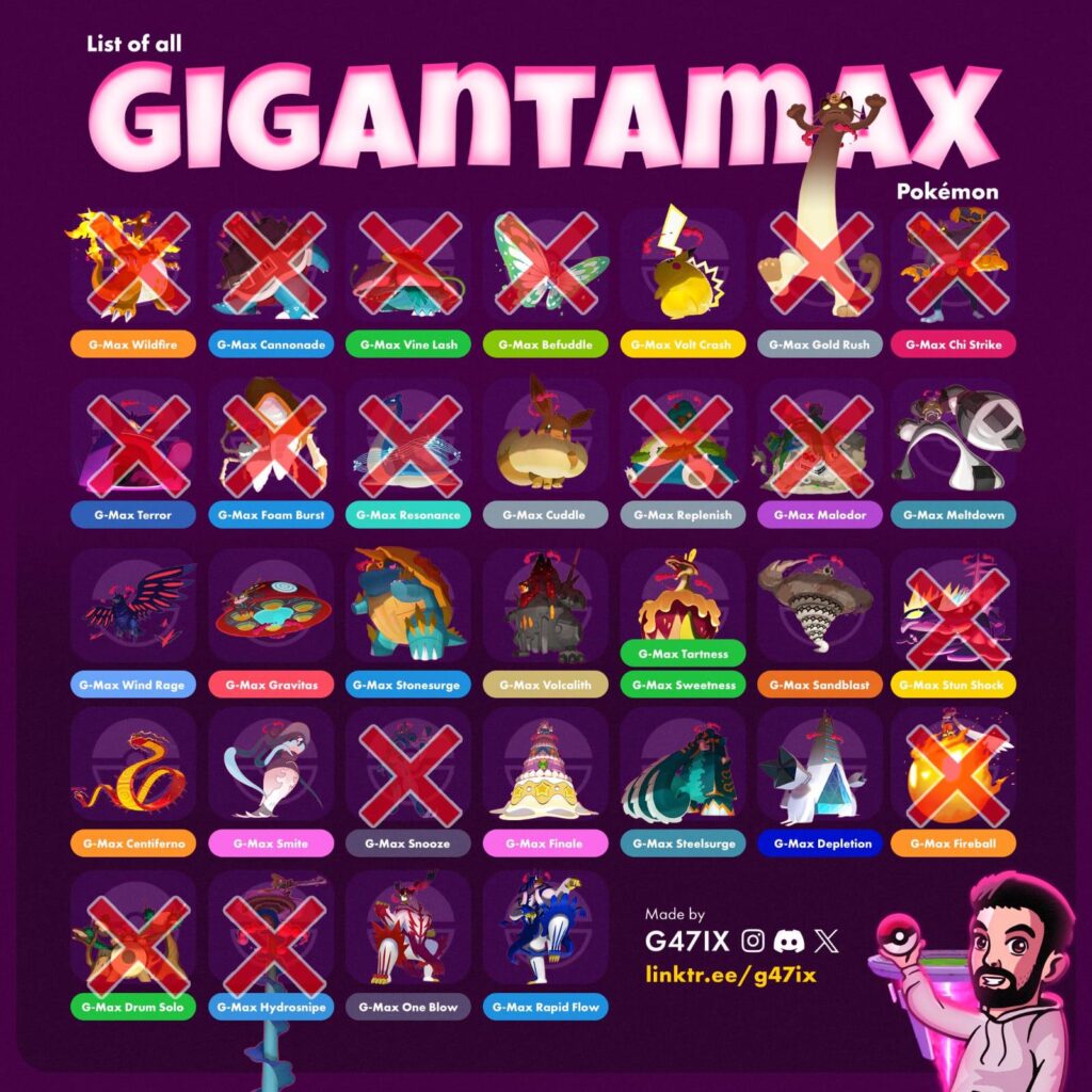 Gigantamax
