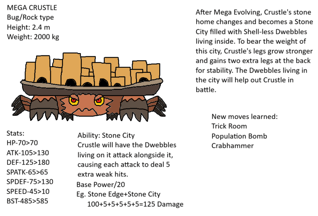 My concept for Mega Crustle