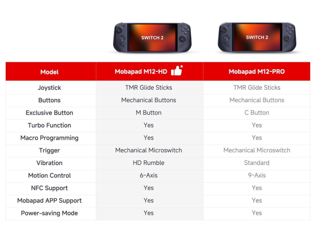 Mobapad M12 HD/ M12 Pro: More Details added to website. Preorders start 02/28.