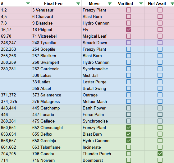 List of Elite TM for GoTour 2026 (Not completed)