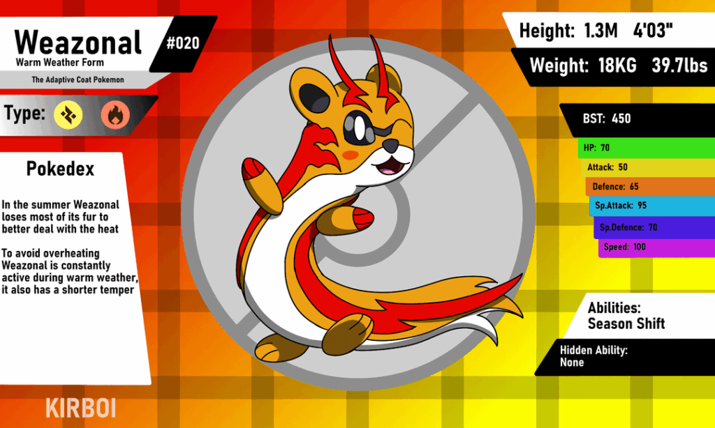 The Pikaclone of the Fiane region (based on Ireland)