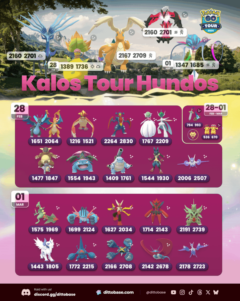 Perfect IV CP Values for Raids featured in Pokémon GO Tour: Kalos