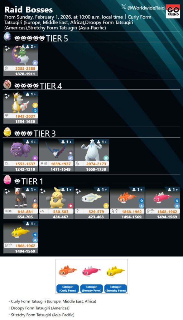 Raid Boss rotation update｜Feb. 1, 2026 (Sun), from 10 a.m. local time