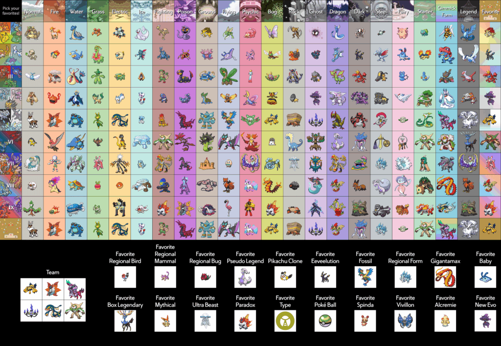 My Ultimate Favorite Pokemon Picker