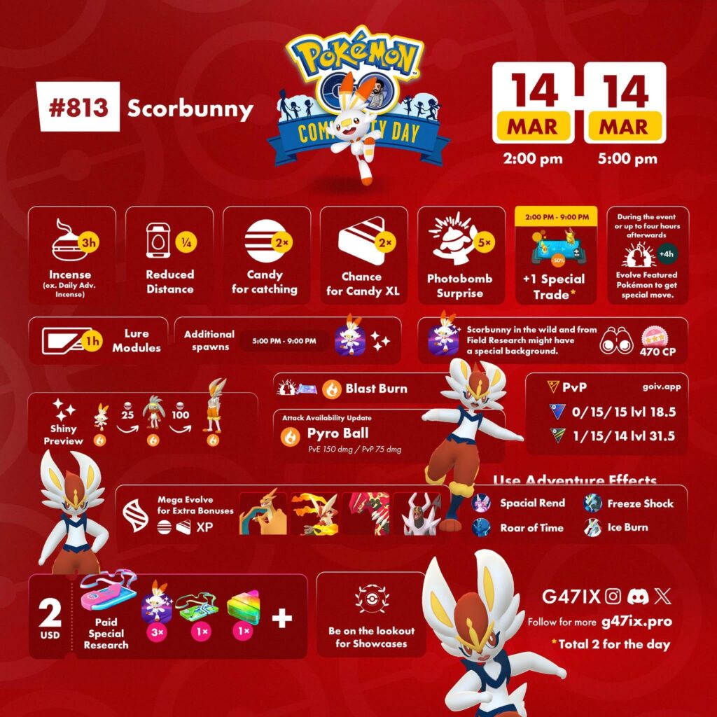 Scorbunny Community Day