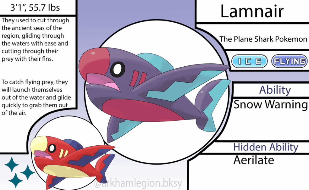 The Fossils of the Vahas Region