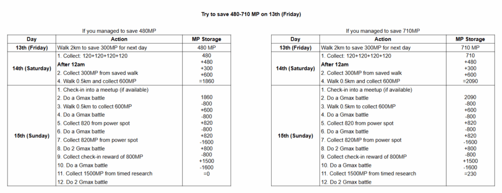 How to do 8 GMax Meowth battle