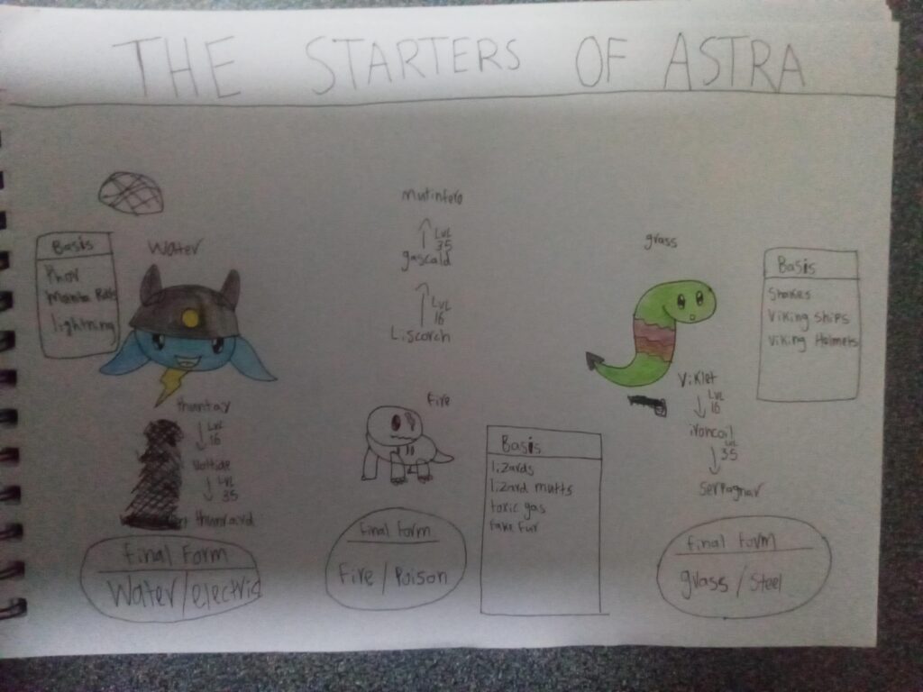 Welcome to the astra region...based on nowhere in particular... introducing the starters.