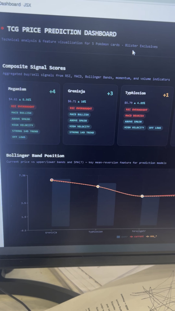 I built an application that predicts pokemon card prices. It calculates RSI, MAC-D and other metrics based on trade history.
