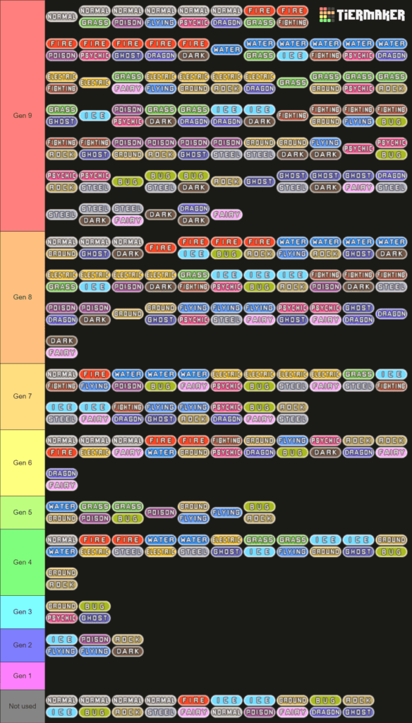 Every type combo based on when a fully evolved pokemon last had the type.
