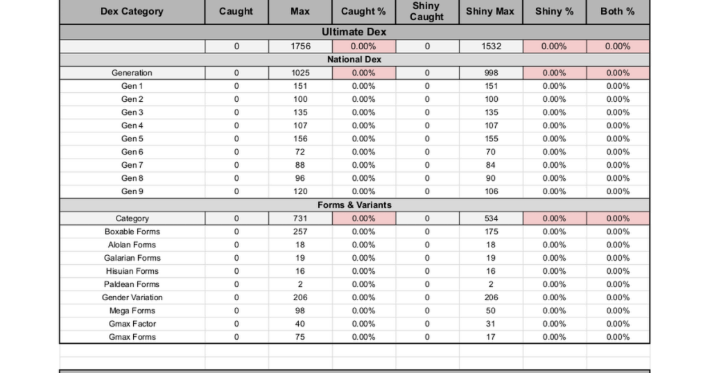 The Complete Living Dex v1.0 - One Stop Shop for Pokémon Collectors