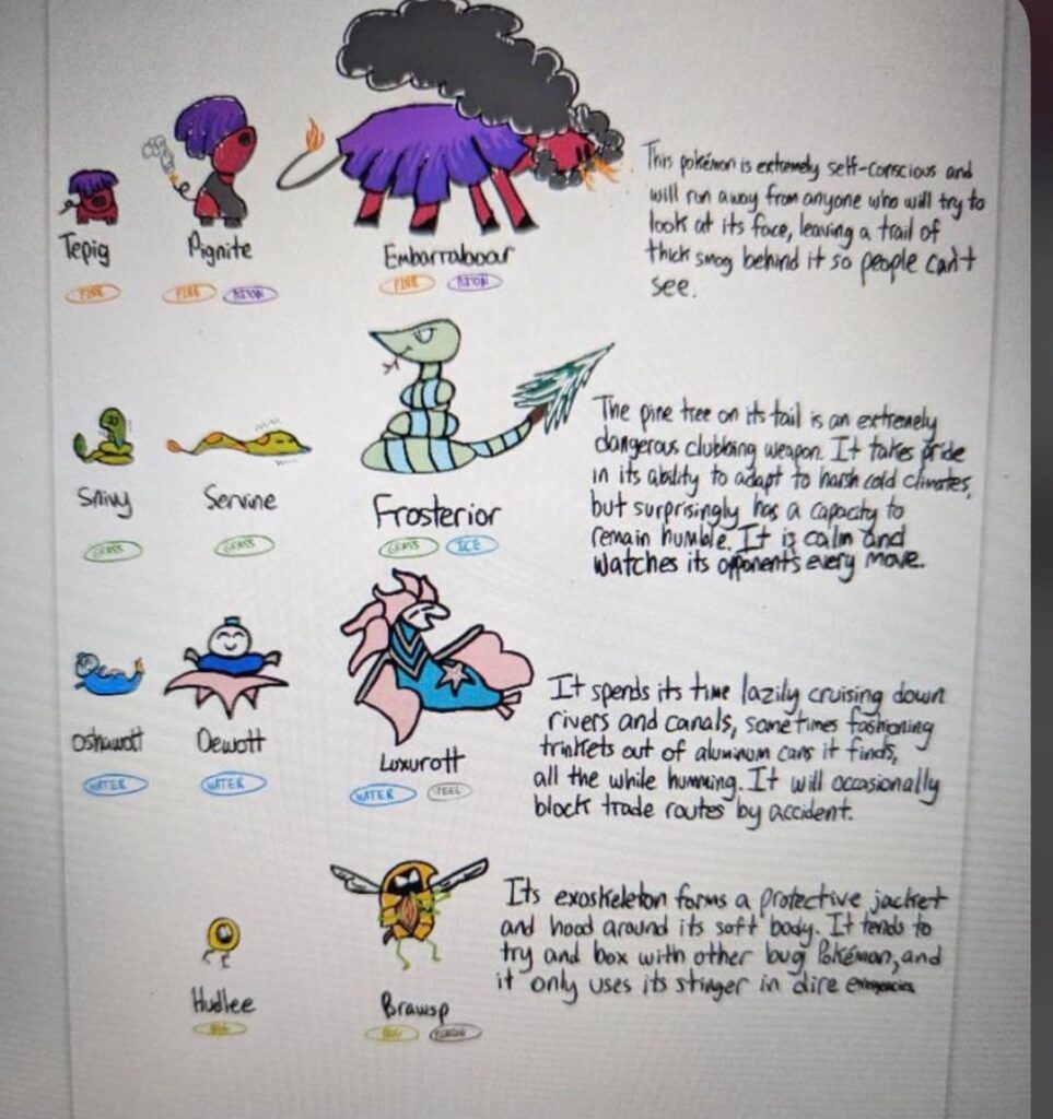 Start of a dex of fakemon I created years ago. I’m actually kind of proud of some of them.