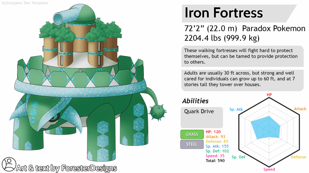 F226 - Iron Fortress by ForesterDesigns [D&D5e]
