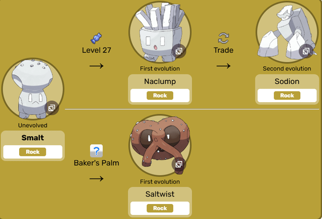 Food Based Fakemon! Choose your Favorite!
